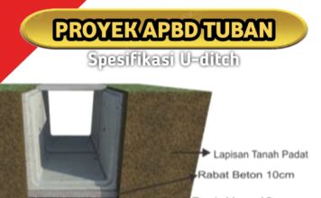 Harapan Bupati Aditya Halindra dan Realisasi Proyek U-ditch di Tuban