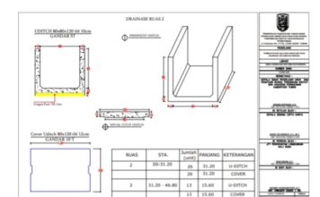 Pembangunan Saluran Drainase Desa Sawahan Tuban, Terindikasi Ada Ketidaksesuaian Spesifikasi