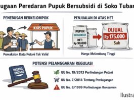 Distribusi Pupuk Bersubsidi di Soko Tuban : Dugaan Manipulasi Penebusan hingga Penjualan Jauh di Atas HET, APH Diminta Titin Tangan (Jilid 2)Â