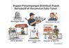 Investigasi : Dugaan Penyimpangan Distribusi Pupuk Bersubsidi di Kecamatan Soko Tuban (Jilid 3)Â