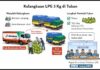 Pemkab Klaim Distribusi Aman, Fakta Lapangan LPG Tuban Masih Bermasalah? (Jilid 4)