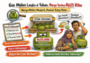 Gas Melon Langka di Tuban, Harga Tembus Rp25 Ribu: Warga Kecil Jadi Korban