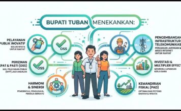 Komitmen Perizinan Mudah ala Bupati Tuban Diuji Lewat Lambannya Proses KRK (Jilid 1)