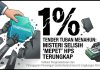Misteri Selisih Satu Persen: Mengurai Pola Menahun dan Jejak Komputasi Tender Proyek Tuban (Jilid 1)