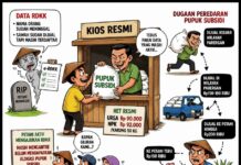 Dugaan Permainan Pupuk Subsidi di Parengan: Data RDKK Dipertanyakan, Harga Disebut Tembus Rp200.000