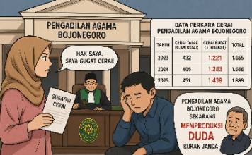 Pengadilan Agama Bojonegoro Kini Lebih Banyak Menangani Gugatan Istri, Fenomena ‘Memproduksi Duda’ Jadi Sorotan