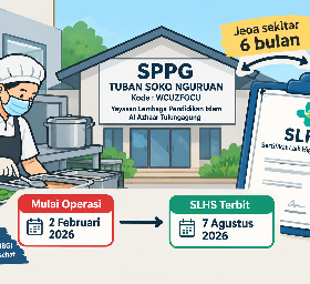 SPPG Tuban Soko Nguruan Mulai Operasi Februari, SLHS Baru Terbit Agustus